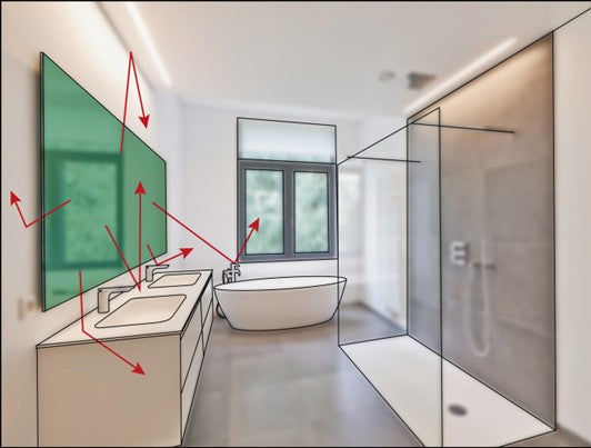 Infrarot - Spiegelheizung